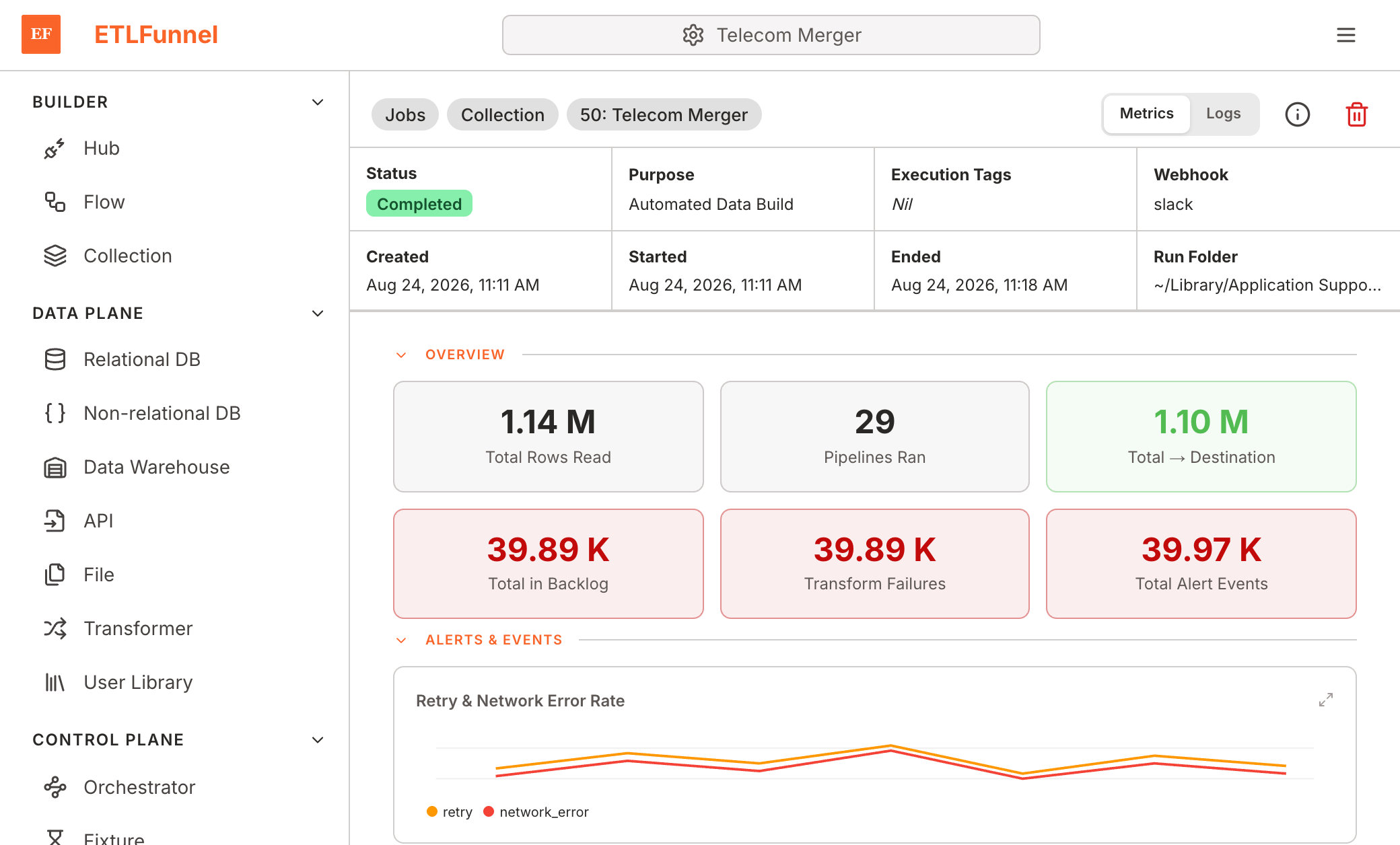ETLFunnel dashboard showing a run's live pipeline metrics, source/destination/transform-failure chart, and per-pipeline completion status